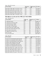 Preview for 65 page of Lenovo V510-14IKB Hardware Maintenance Manual