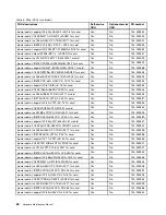 Preview for 66 page of Lenovo V510-14IKB Hardware Maintenance Manual