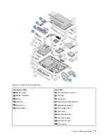 Preview for 17 page of Lenovo V530-24ICB User Manual And Hardware Maintenance Manual