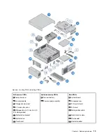 Preview for 17 page of Lenovo V530S-07ICB User Manual And Hardware Maintenance Manual