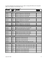 Preview for 13 page of Lenovo x3100 M5 Product Manual