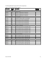 Предварительный просмотр 14 страницы Lenovo x3100 M5 Product Manual