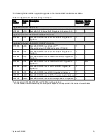 Preview for 16 page of Lenovo x3100 M5 Product Manual