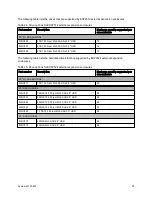 Preview for 30 page of Lenovo x3100 M5 Product Manual