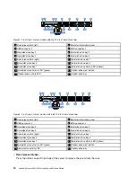 Предварительный просмотр 30 страницы Lenovo x3250 m6 Installation And Service Manual