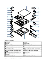 Предварительный просмотр 34 страницы Lenovo x3250 m6 Installation And Service Manual