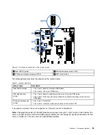 Предварительный просмотр 37 страницы Lenovo x3250 m6 Installation And Service Manual