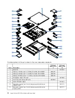 Предварительный просмотр 92 страницы Lenovo x3250 m6 Installation And Service Manual