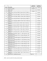 Предварительный просмотр 94 страницы Lenovo x3250 m6 Installation And Service Manual