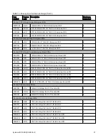 Предварительный просмотр 21 страницы Lenovo x3530 M4 Product Manual