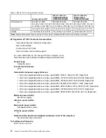 Preview for 22 page of Lenovo x3650 M4 BD 5466 Installation And Service Manual