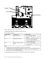 Preview for 42 page of Lenovo x3650 M4 BD 5466 Installation And Service Manual