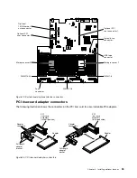 Preview for 45 page of Lenovo x3650 M4 BD 5466 Installation And Service Manual