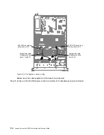 Preview for 128 page of Lenovo x3650 M4 BD 5466 Installation And Service Manual