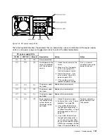 Preview for 193 page of Lenovo x3650 M4 BD 5466 Installation And Service Manual