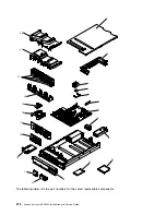 Preview for 228 page of Lenovo x3650 M4 BD 5466 Installation And Service Manual