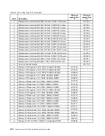 Preview for 230 page of Lenovo x3650 M4 BD 5466 Installation And Service Manual