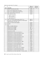 Preview for 232 page of Lenovo x3650 M4 BD 5466 Installation And Service Manual