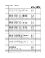 Preview for 233 page of Lenovo x3650 M4 BD 5466 Installation And Service Manual