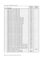 Preview for 234 page of Lenovo x3650 M4 BD 5466 Installation And Service Manual