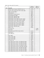 Preview for 237 page of Lenovo x3650 M4 BD 5466 Installation And Service Manual