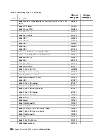 Preview for 238 page of Lenovo x3650 M4 BD 5466 Installation And Service Manual