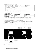 Preview for 282 page of Lenovo x3650 M4 BD 5466 Installation And Service Manual