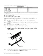 Preview for 286 page of Lenovo x3650 M4 BD 5466 Installation And Service Manual