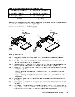 Preview for 293 page of Lenovo x3650 M4 BD 5466 Installation And Service Manual