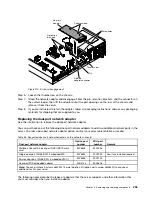 Preview for 307 page of Lenovo x3650 M4 BD 5466 Installation And Service Manual