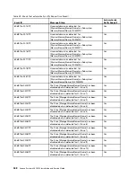 Preview for 360 page of Lenovo x3650 M4 BD 5466 Installation And Service Manual