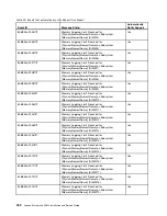 Preview for 364 page of Lenovo x3650 M4 BD 5466 Installation And Service Manual