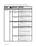 Preview for 21 page of Lenovo x3650 M5 Product Manual