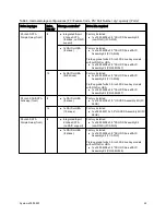 Preview for 22 page of Lenovo x3650 M5 Product Manual