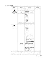 Preview for 22 page of Lenovo Y27fA User Manual