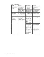 Предварительный просмотр 26 страницы Lenovo Y27q-30 User Manual