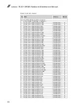 Preview for 68 page of Lenovo Y520-15IKBA Hardware Maintenance Manual