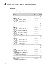 Preview for 74 page of Lenovo Y520-15IKBA Hardware Maintenance Manual