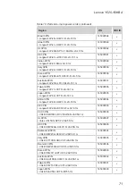 Preview for 75 page of Lenovo Y520-15IKBA Hardware Maintenance Manual