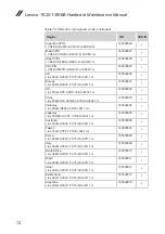 Preview for 76 page of Lenovo Y520-15IKBA Hardware Maintenance Manual