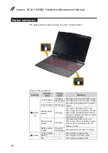 Preview for 32 page of Lenovo Y520-15IKBM Hardware Maintenance Manual