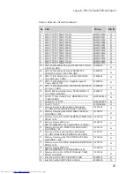 Предварительный просмотр 71 страницы Lenovo Y70-70 Touch Hardware Maintenance Manual