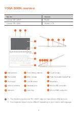 Preview for 4 page of Lenovo YB1X90L1 Safety, Warranty & Quick Start Manual