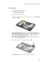 Предварительный просмотр 47 страницы Lenovo YOGA 500-14ISK Hardware Maintenance Manual