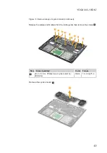 Предварительный просмотр 47 страницы Lenovo YOGA 900-13ISK2 Hardware Maintenance Manual