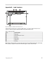 Preview for 55 page of Lenovo YOGA C630-13Q50 Hardware Maintenance Manual