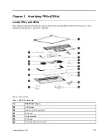 Preview for 29 page of Lenovo Yoga Slim 6 14IAP8 Hardware Maintenance Manual