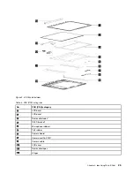 Preview for 31 page of Lenovo Yoga Slim 6 14IAP8 Hardware Maintenance Manual