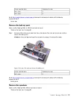 Preview for 35 page of Lenovo Yoga Slim 6 14IAP8 Hardware Maintenance Manual