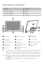 Предварительный просмотр 47 страницы Lenovo Yoga Smart Tab YT-X705F Safety, Warranty & Quick Start Manual